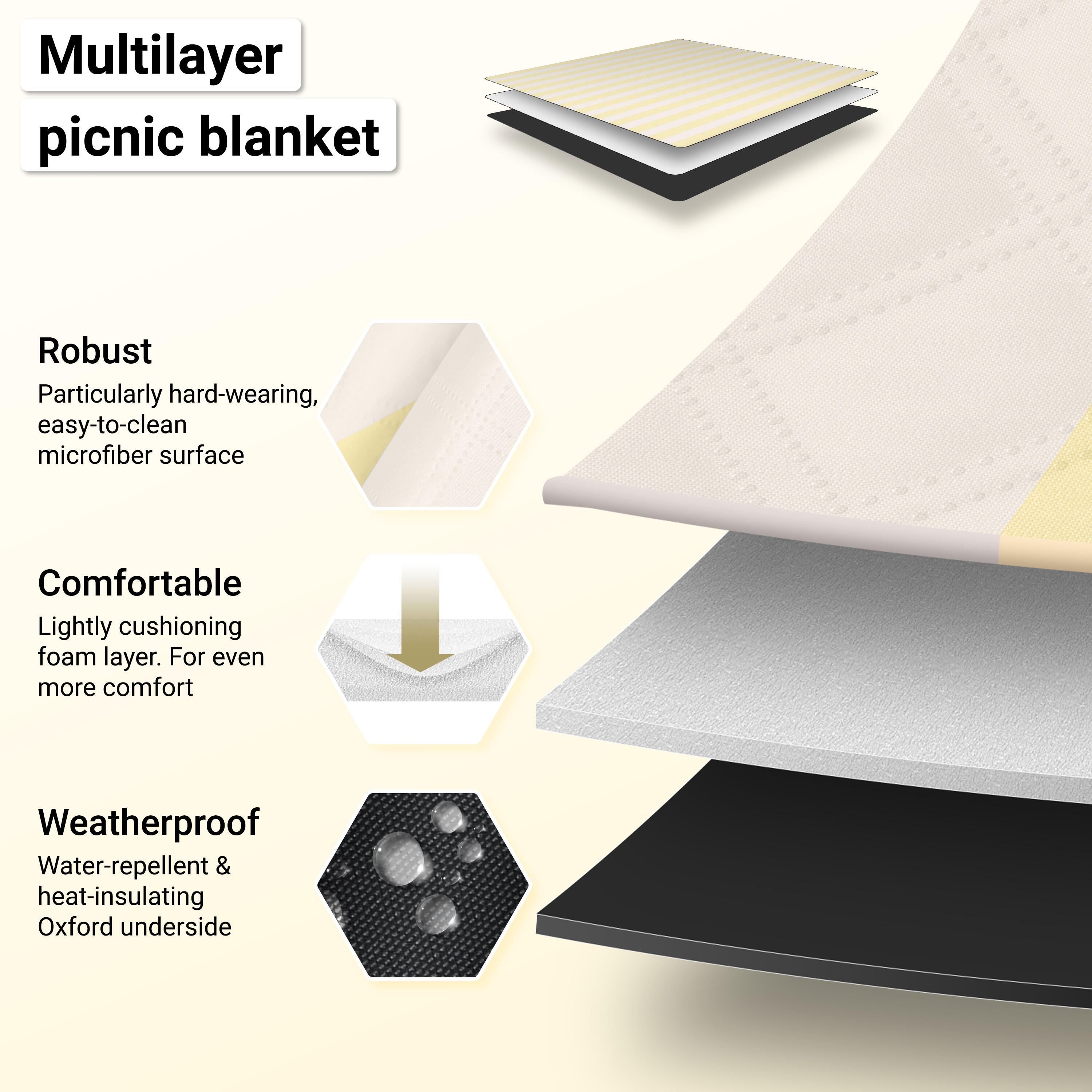 HOEL® Couverture Pique Nique 200x200 cm - Serviette de Plage XXL 3/7