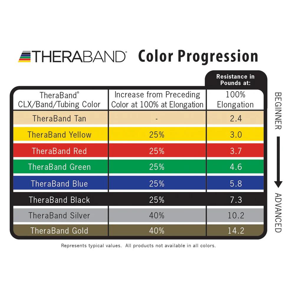 Tube de résistance élastique 30.5m TheraBand 2/2