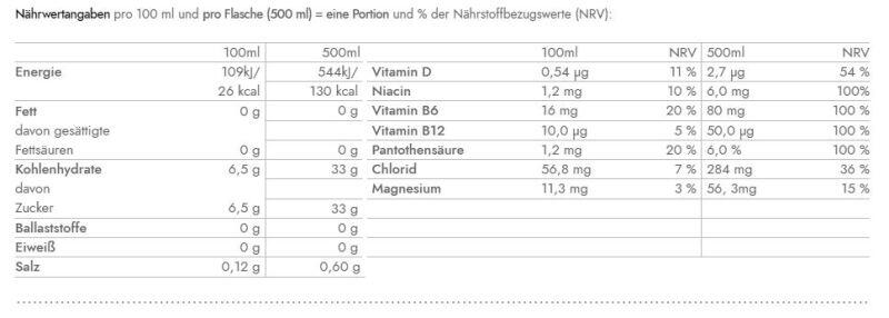 Sport 002 500ml Vitamin Well (Packung mit 12 ) 2/2
