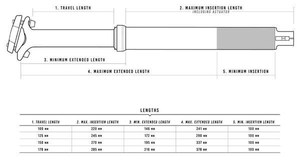 Sztyca regulowana CRANKBROTHERS Highline 3 31,6 mm