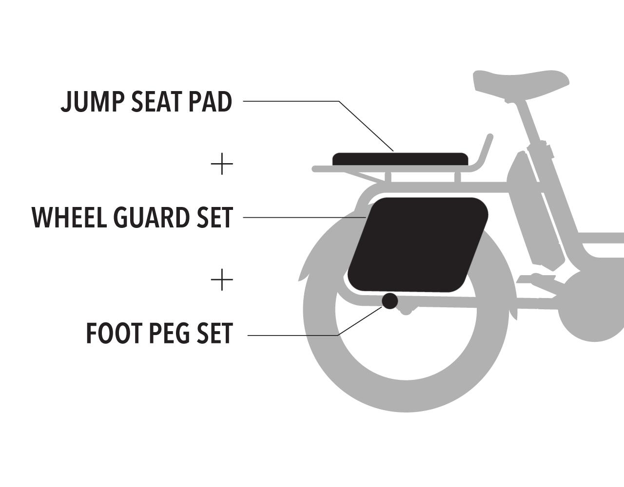 Kit passager RemiDemi Passenger Kit (Poly Wheel Guard) noir 3/3