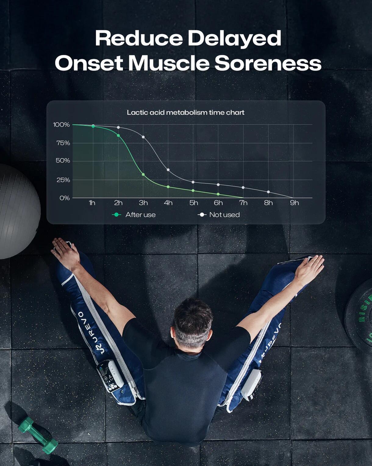 UREVO Wireless Recovery Massager Blau 5/7