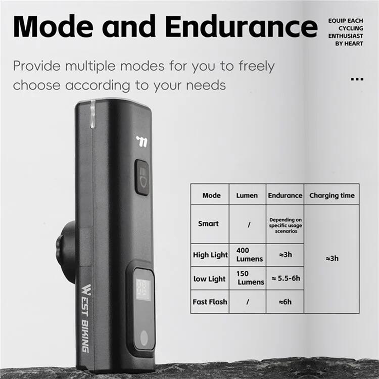 Lampe Avant de Vélo Intelligente à Détection de Lumière 400 Lumens 7/7