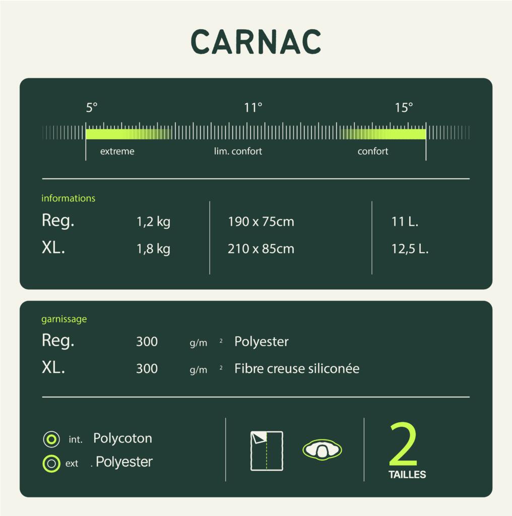 Saco-cama "Carnac" Wilsa 5/5