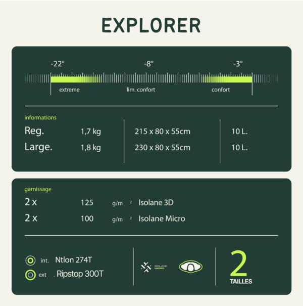 Saco-cama adulto quente compressível Explorer Regular 5/5