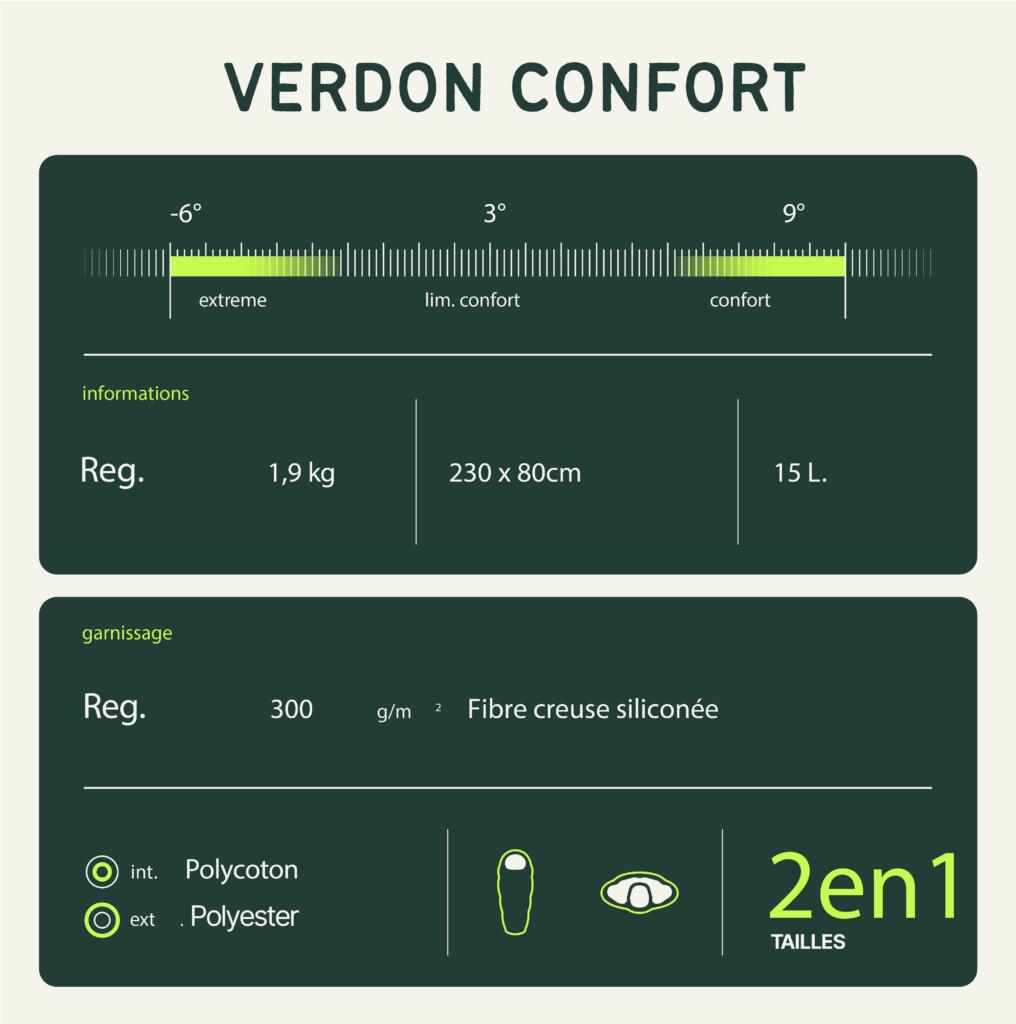 Sac de Couchage Loisir Verdon Confort Gris et vert 5/5