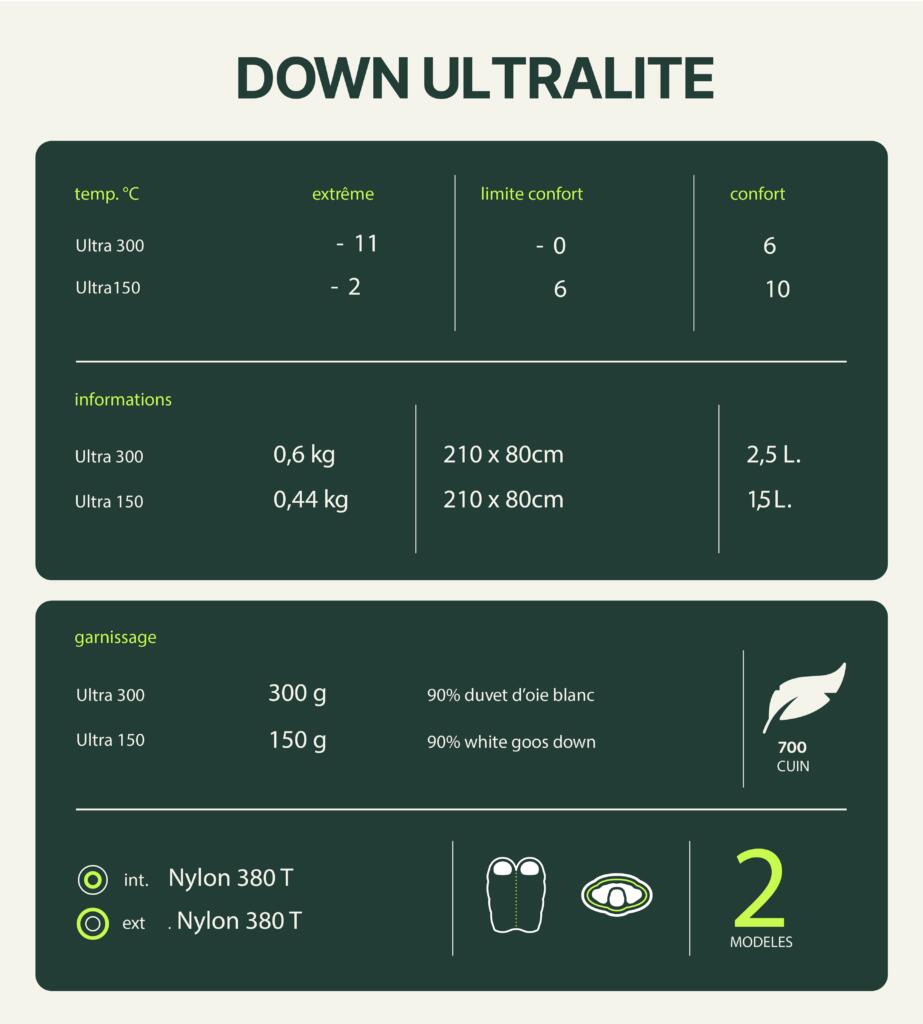 Schlafsack "Ultralite Down" 300 Wilsa 5/5
