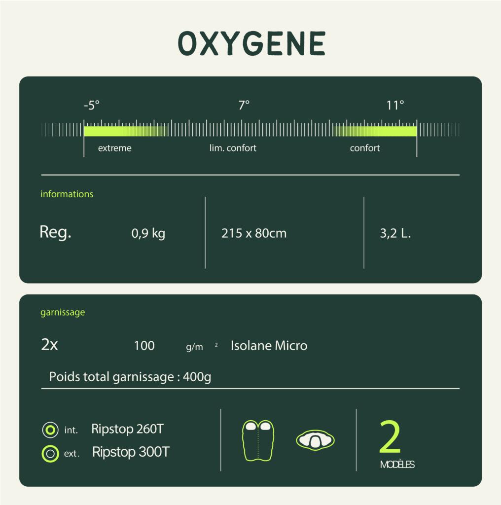 Saco de dormir "Oxygene Wilsa 5/5