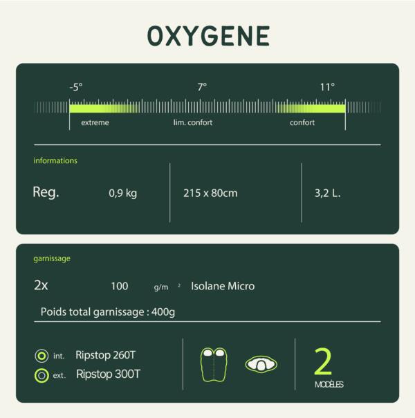 Saco de dormir "Oxygene Wilsa 5/5
