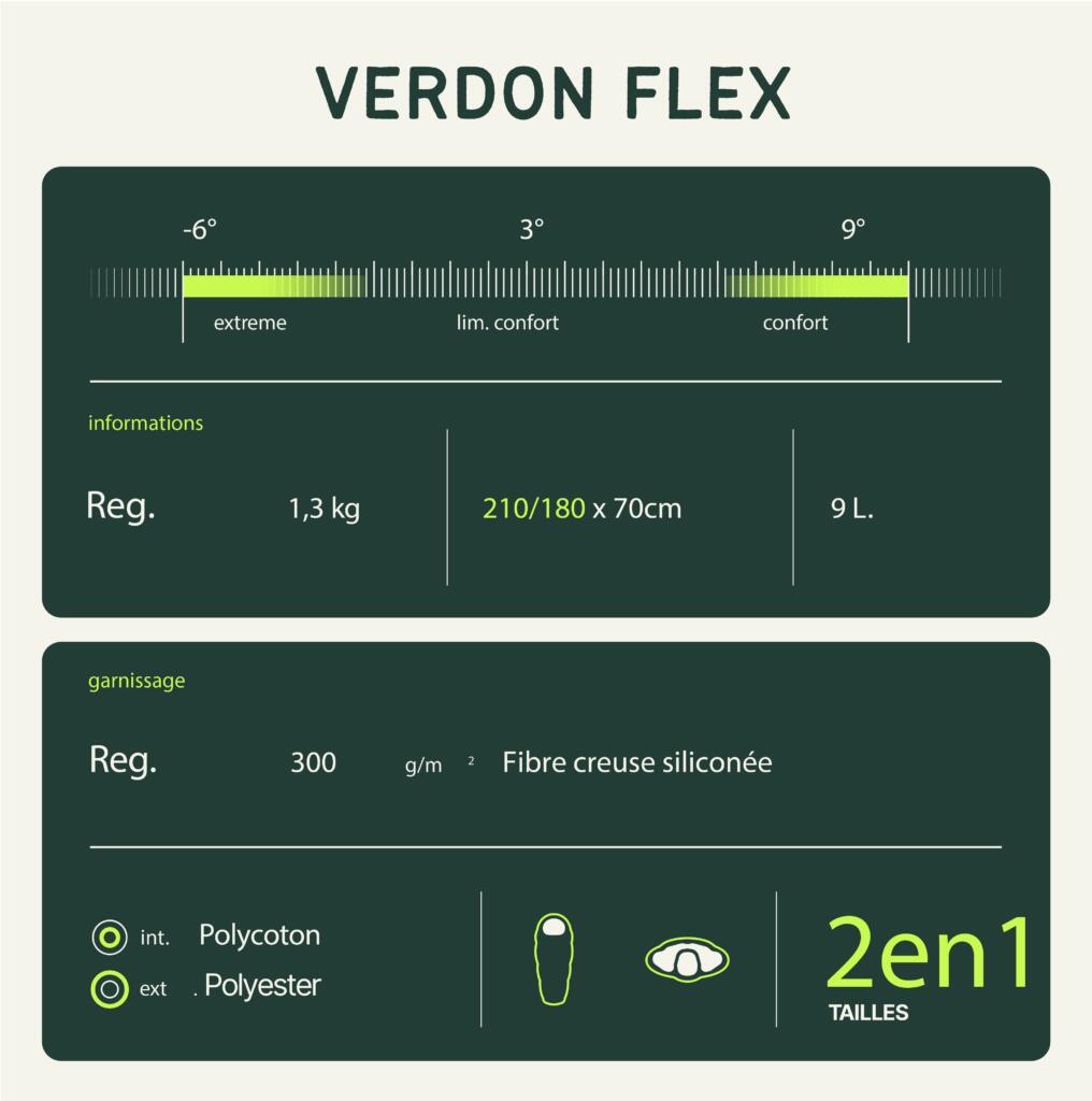 Sac de Couchage Loisir Verdon Flex Gris et vert 5/5