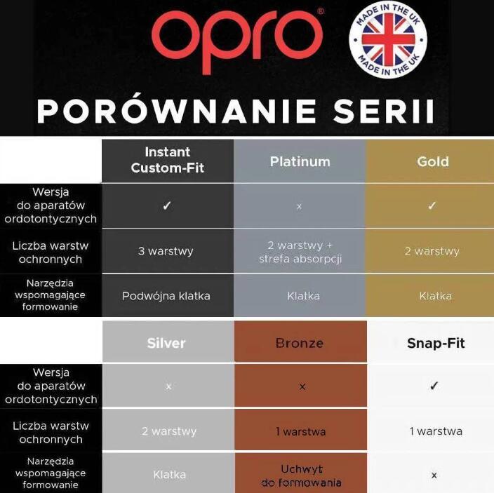 OPRO Self-Fit- Platinum Fangz - Black/White/Red 6/7