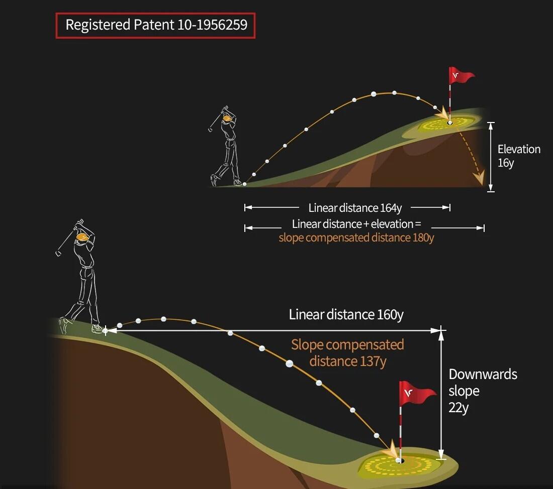 Laser di puntamento Voice Caddie Voice Caddie TL1 Télémètre laser de golf 7/8