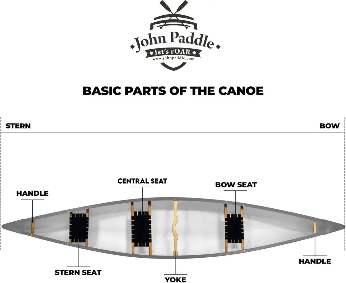 Centralna Sosnowa Ławeczka John Paddle do Canoe Kanu - siedzisko 90/26cm 5/6