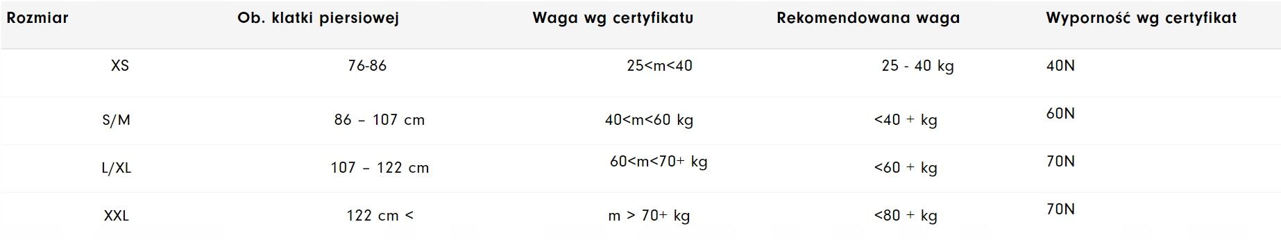 Kamizelka Standard Hexon Środek asekuracyjny 2/2