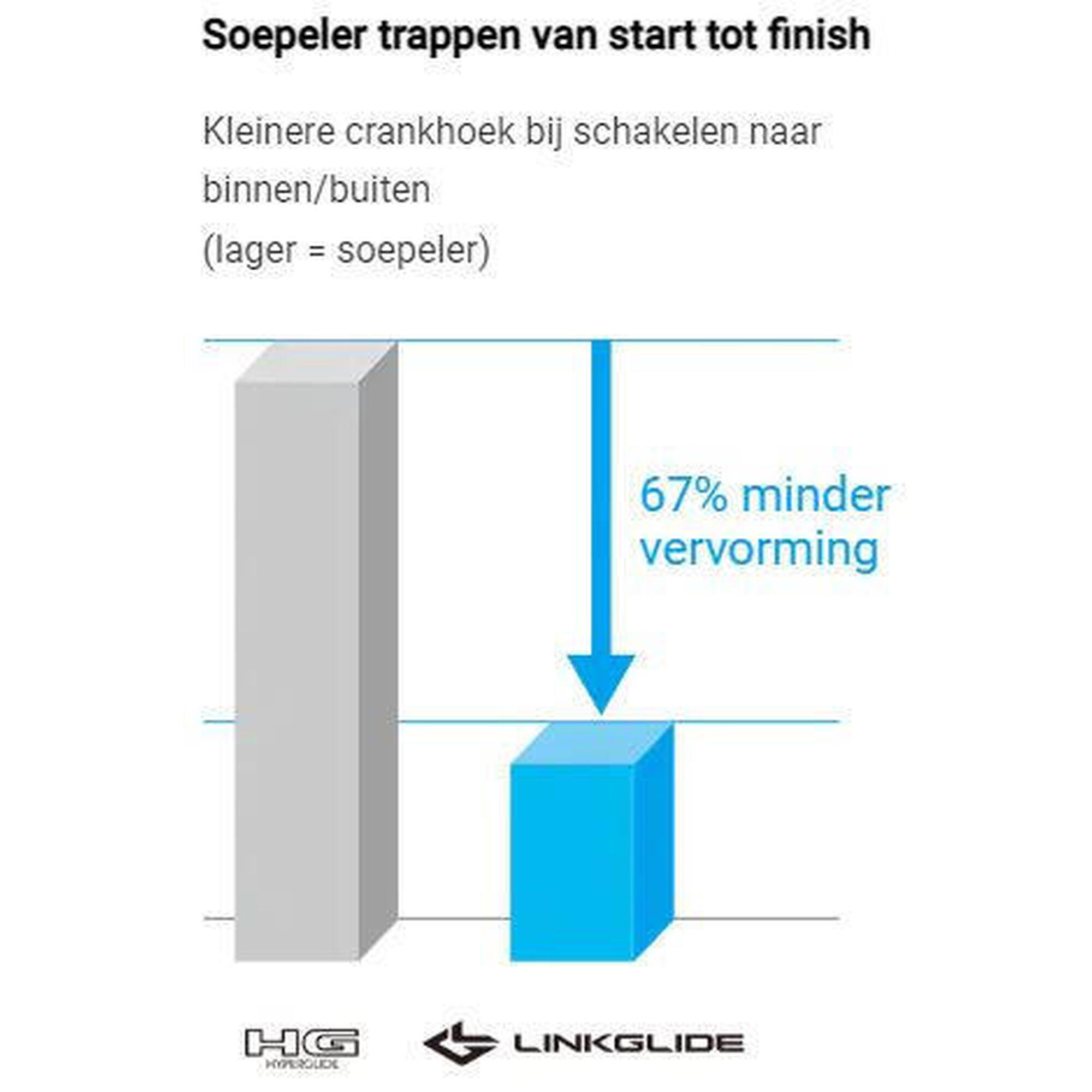 Kaseta 11-Biegowa Linkglide Cs-Lg400 11-50T