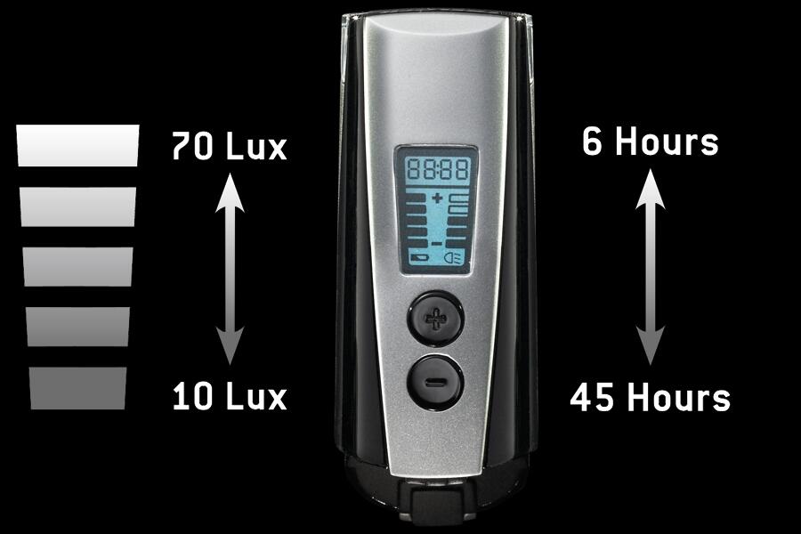 Reflektor Przedni Ls950 Control Ion – 70 Luksów – W Zestawie. Uchwyt thumbnail