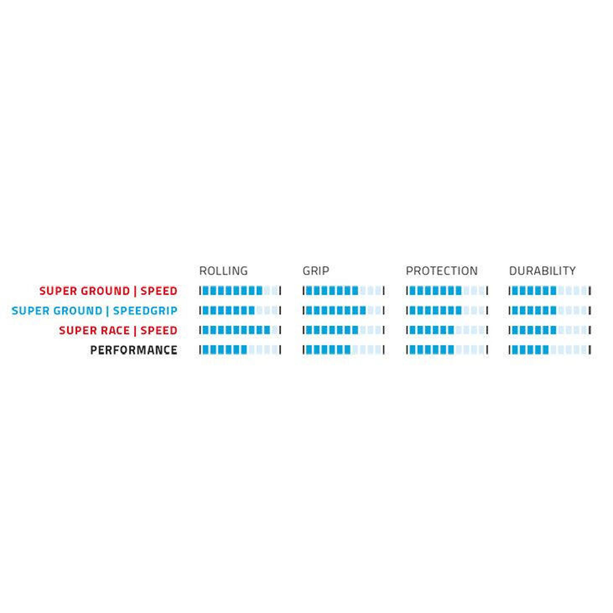 Opona Zewnętrzna Rocket Ron Super Race 29 X 2.25" / 57-622 Mm - Czarna