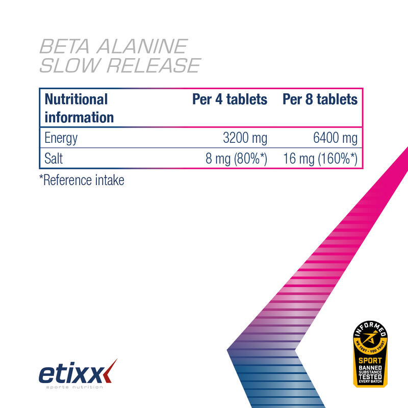 Beta Alanine Slow Release