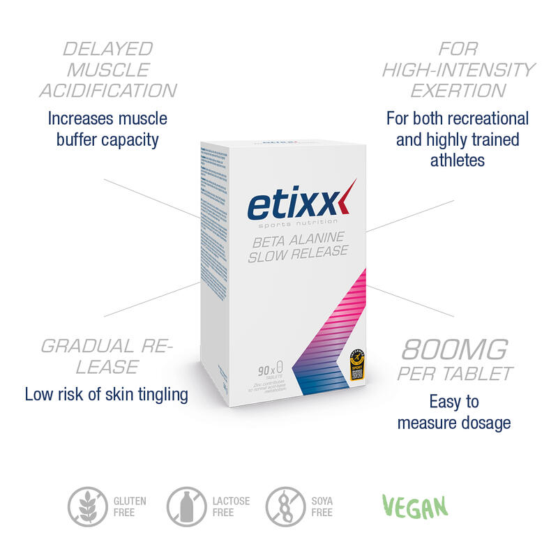 Beta Alanine Slow Release