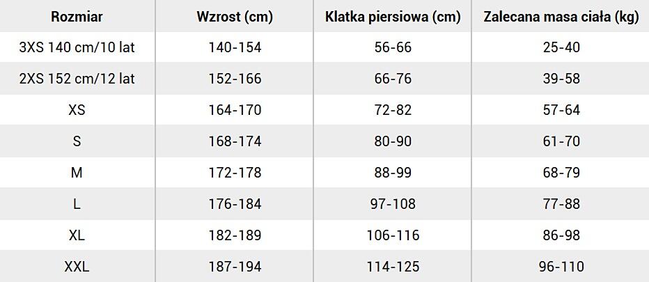 Kamizelka do sportów wodnych ION Vector Element Side Zip 3/3