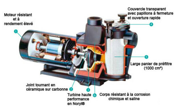 Powerline PL 1.50cv 3/5