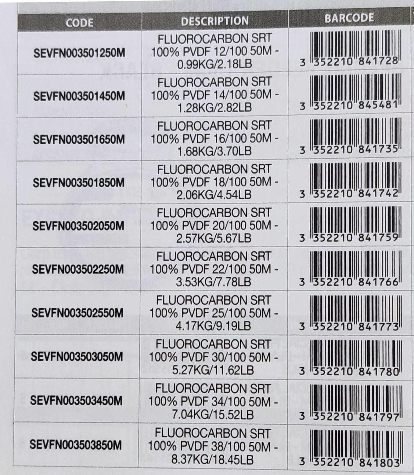 FIO FLUOROCARBON 100% PVDF 0.22 A 0.34 50M 4/4