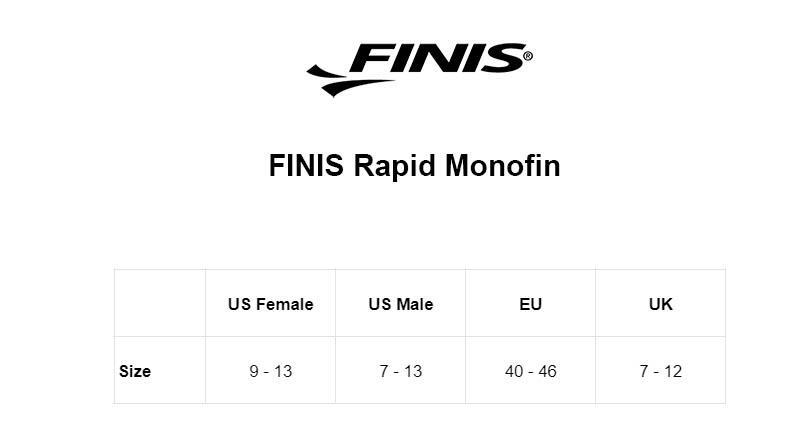 FINIS Rapid Monovin 5/5