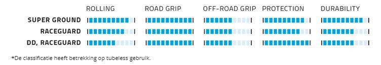 Pneu souple Schwalbe G-One Allround 27,5x1,35 Hs473 Performance R-Guard Tubeless 7/7