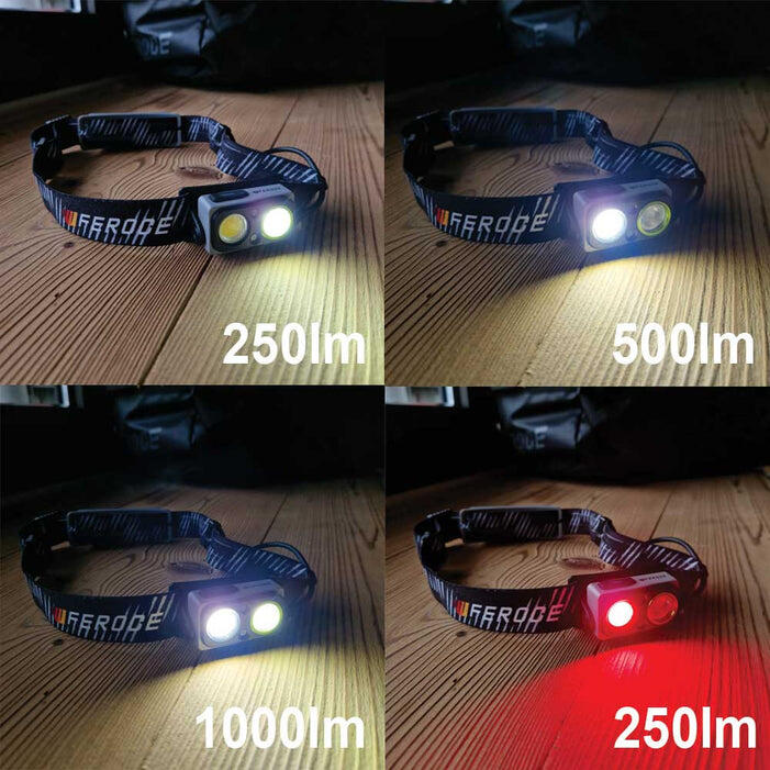 Lampe frontale LED rechargeable