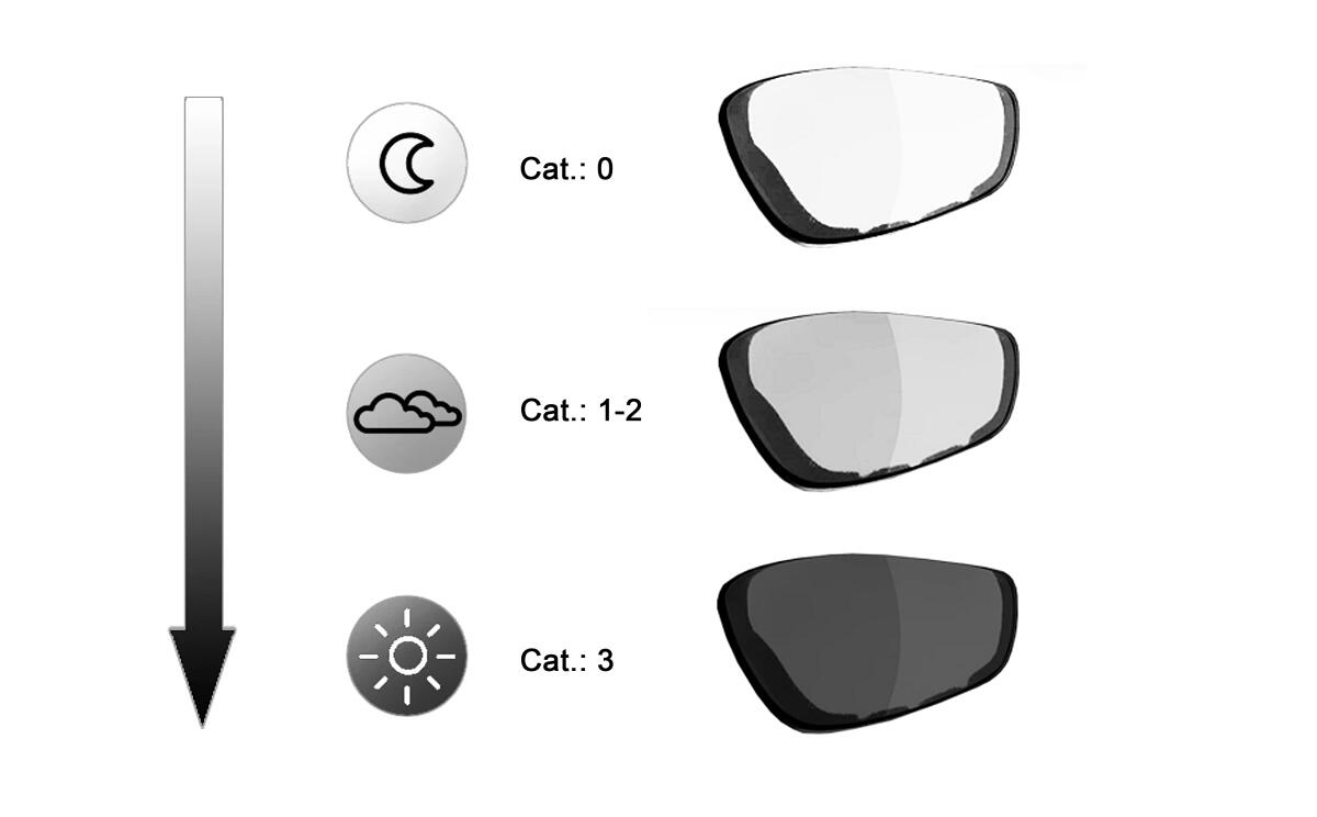 Sportbrille | CR005 | selbsttönend, gepolstert | beschlagfrei 4/4