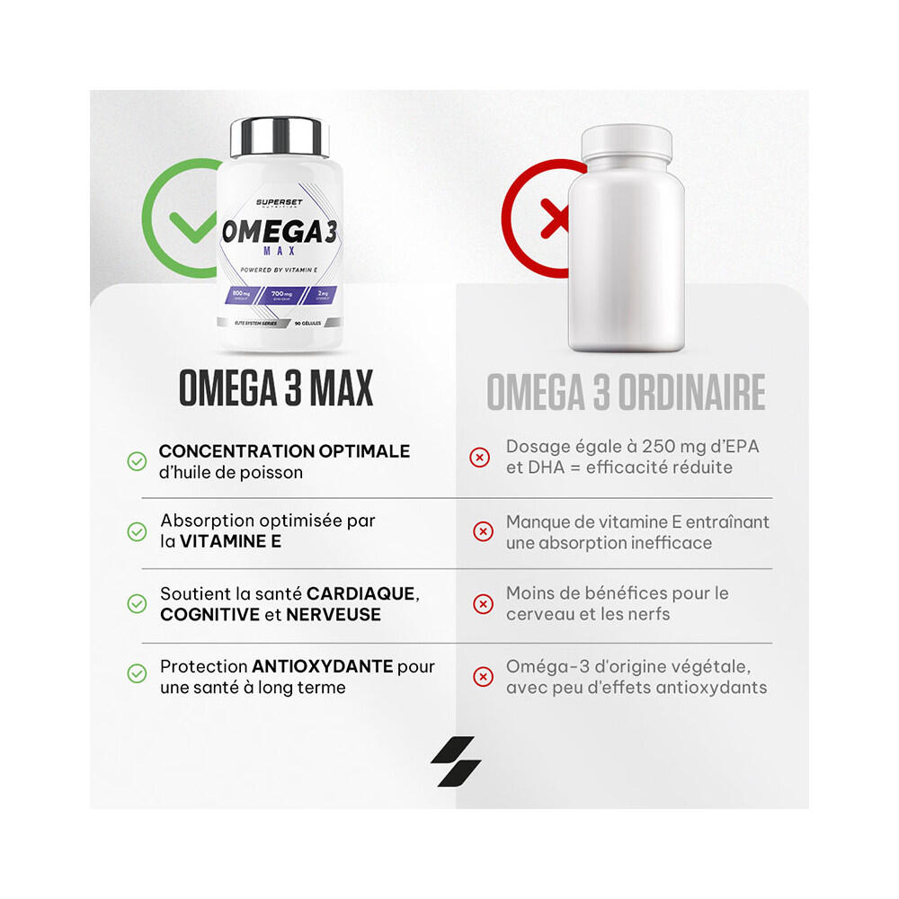 Omega 3 - Omega 3 Max (90 Cáps) 5/5