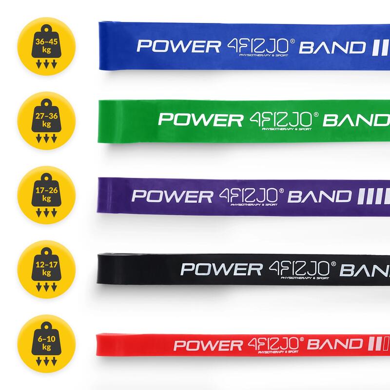 Set de 5 benzi elastice POWER BAND 4FIZJO