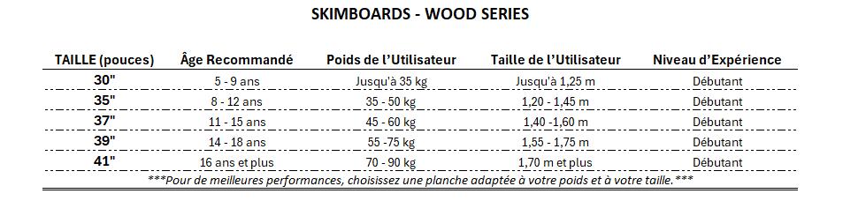 Bestemmingsserie Landes 41 Skimboard 2/3