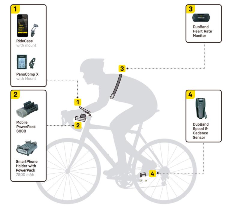 Topeak Rahmenhalter RideCase II für Smartphones 4/7