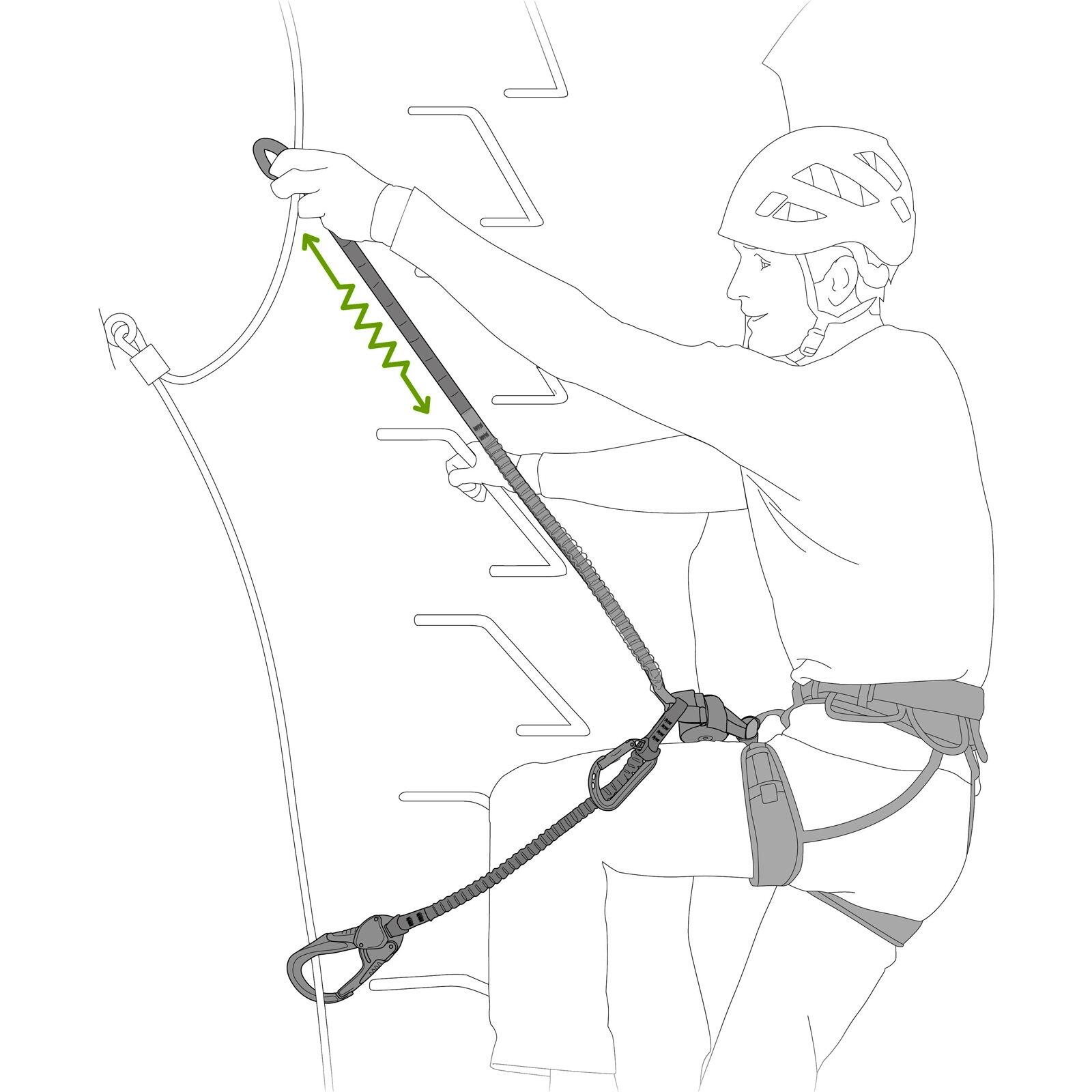 Klettersteigset Petzl Eashook 6/7