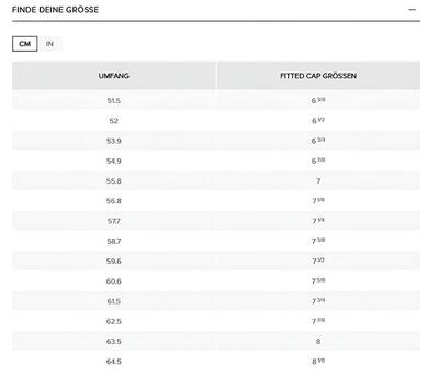 New Era 59FIFTY Cap New York Yankees MLB 5950 schwarz