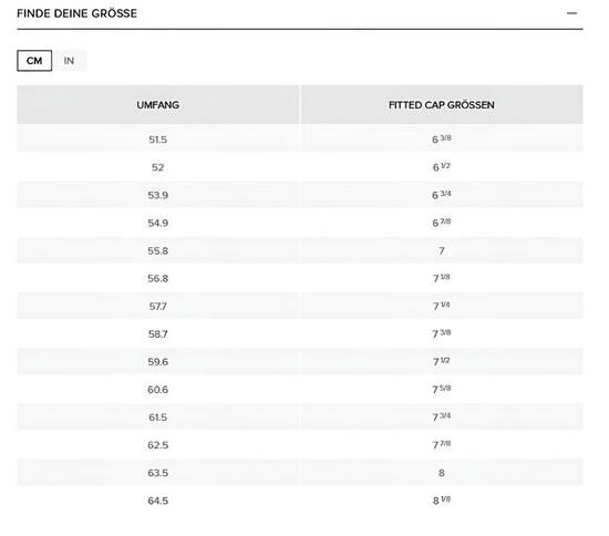 New Era 59FIFTY Cap New York Yankees MLB 5950 schwarz