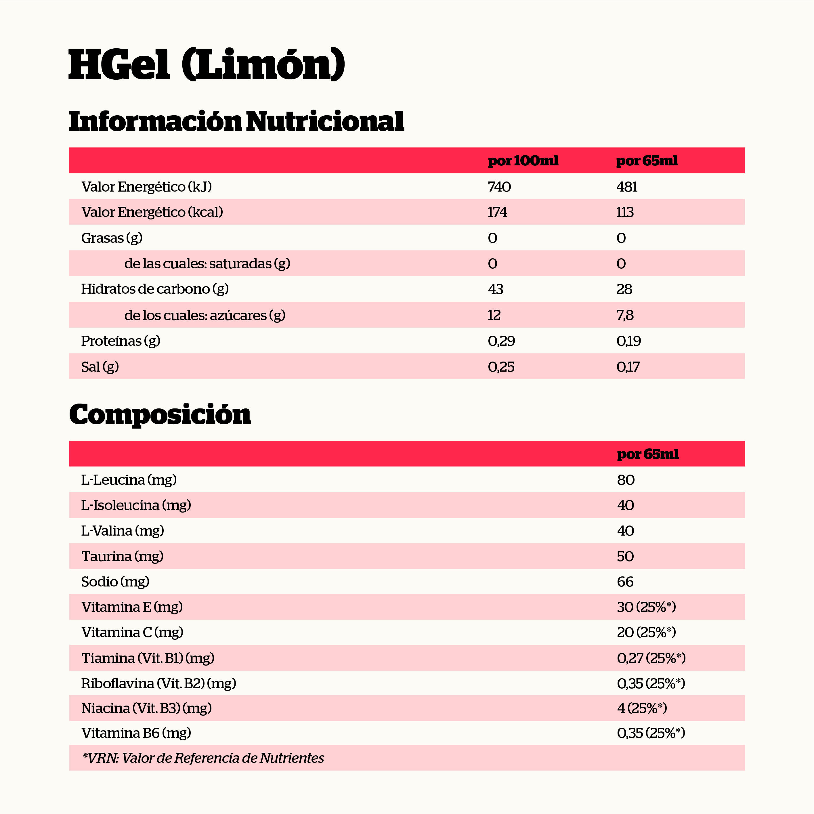 HGel energía+hidratación (18 uds) 2/2
