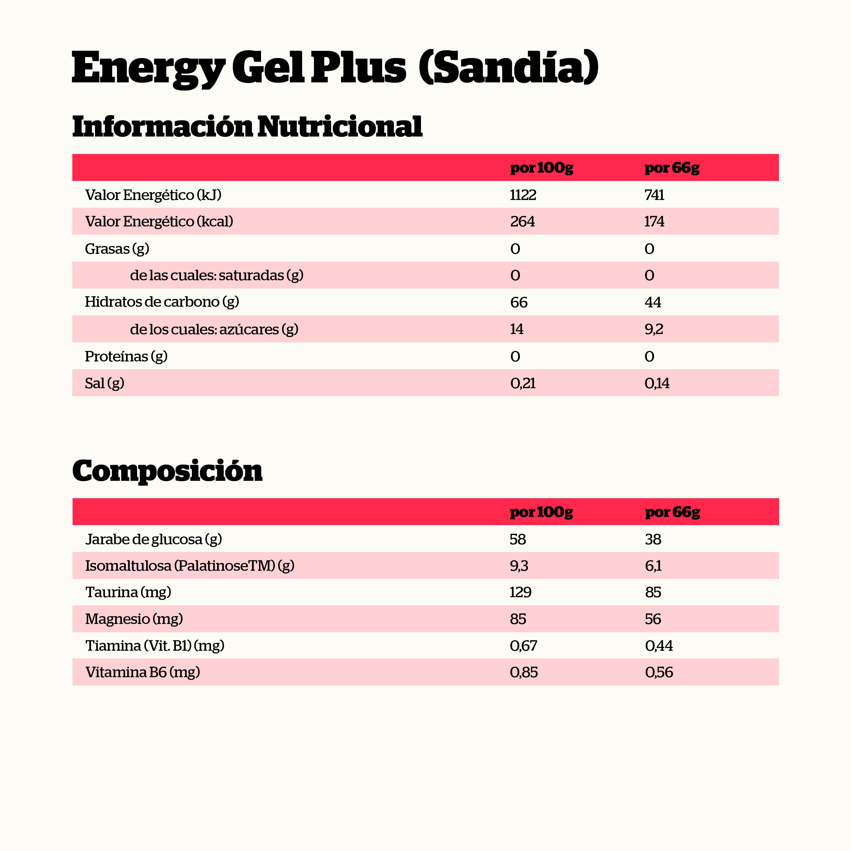 Energy Gel Plus Sandía (18 uds) 2/2