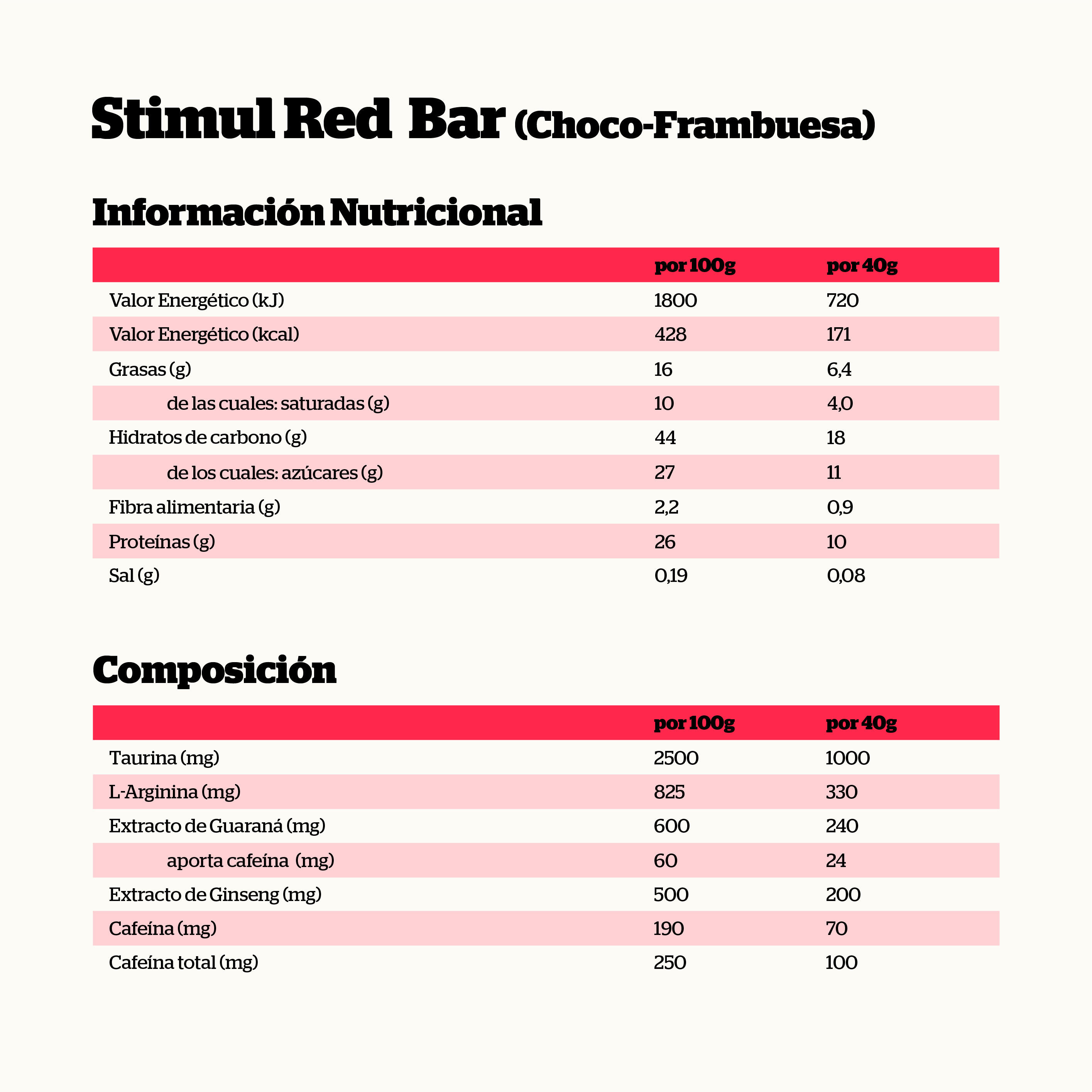 Stimulred bar with caffine - 40g Chocolate com Framboesa da Nutrisport 2/4