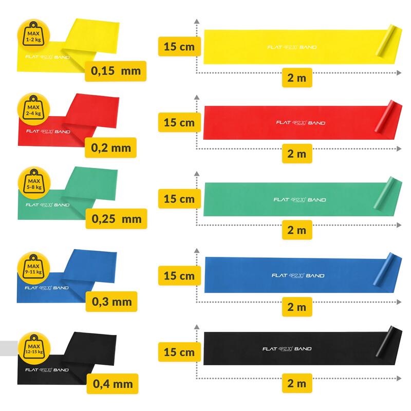 Set de 5 benzi pentru reabilitare 4FIZJO FLAT BAND 2M 1–15 kg