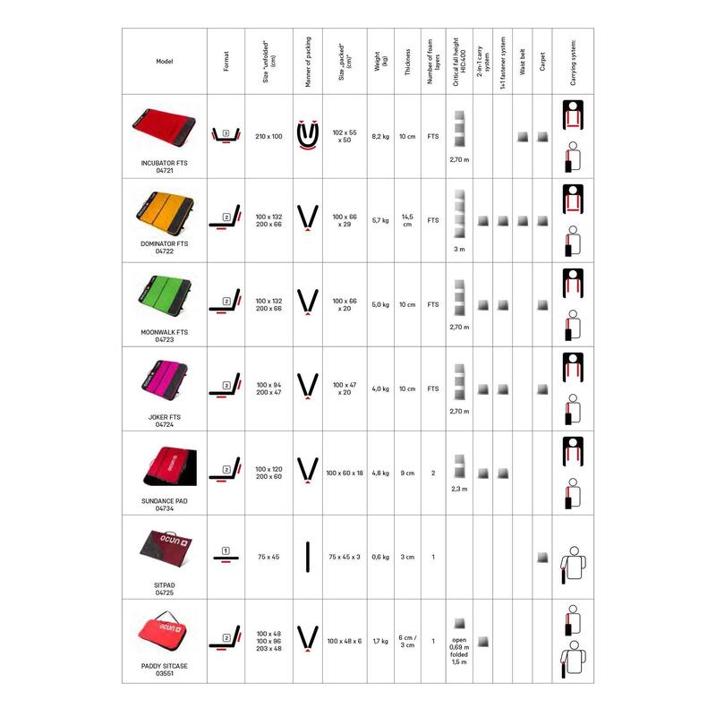 Lezecká bouldermatka Ocun Sitpad