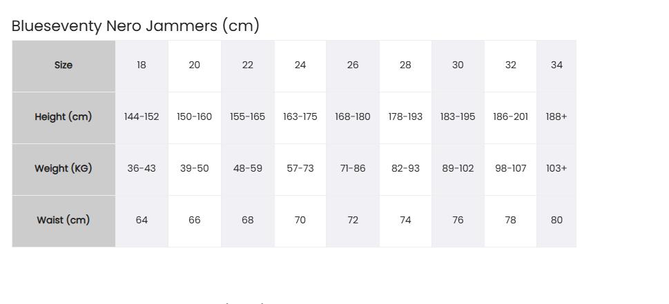 Blueseventy NeroFit2 Jammer - Nero - Taglia 30 5/5