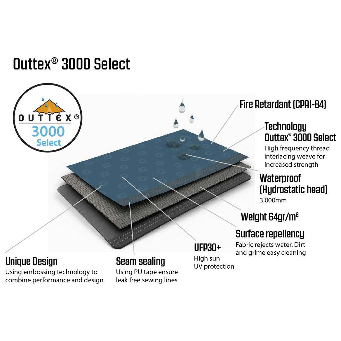 Outwell Air Shelter / Gazebo 7/7