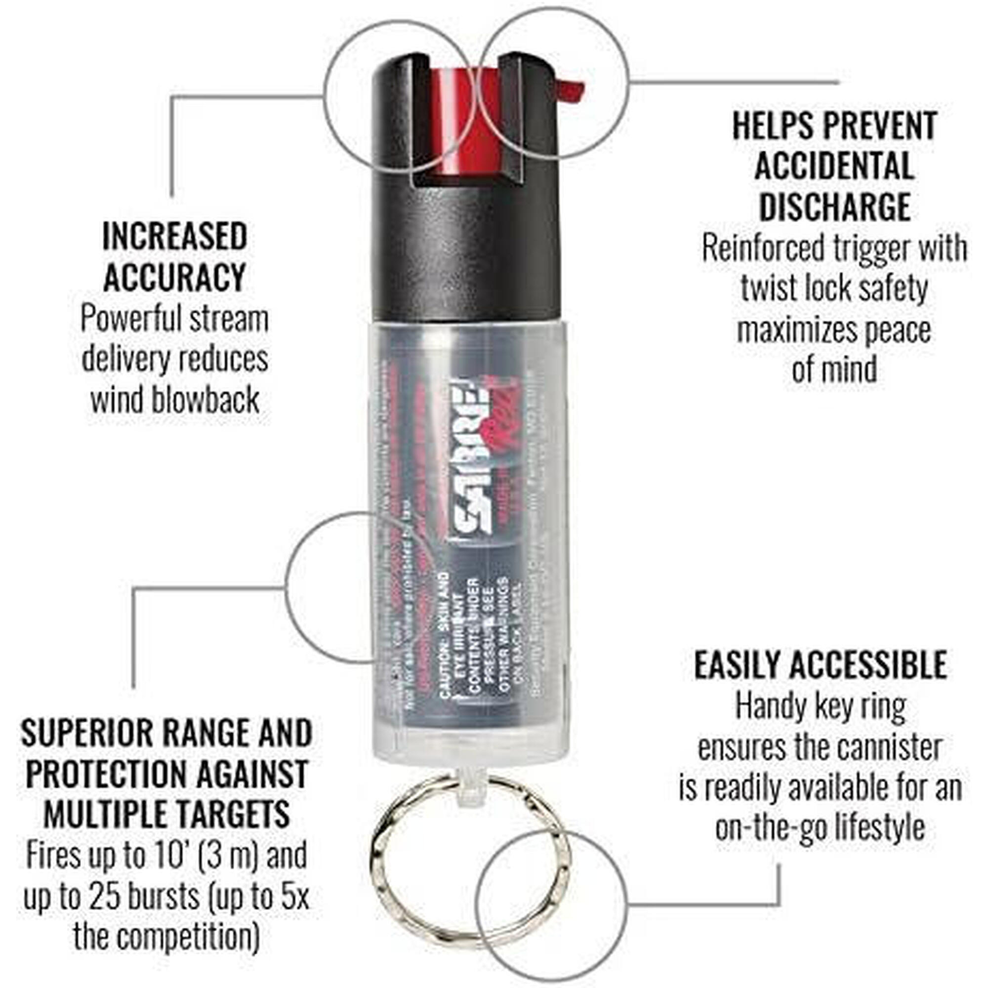 Spray piper autoaparare Sabre breloc 15 g