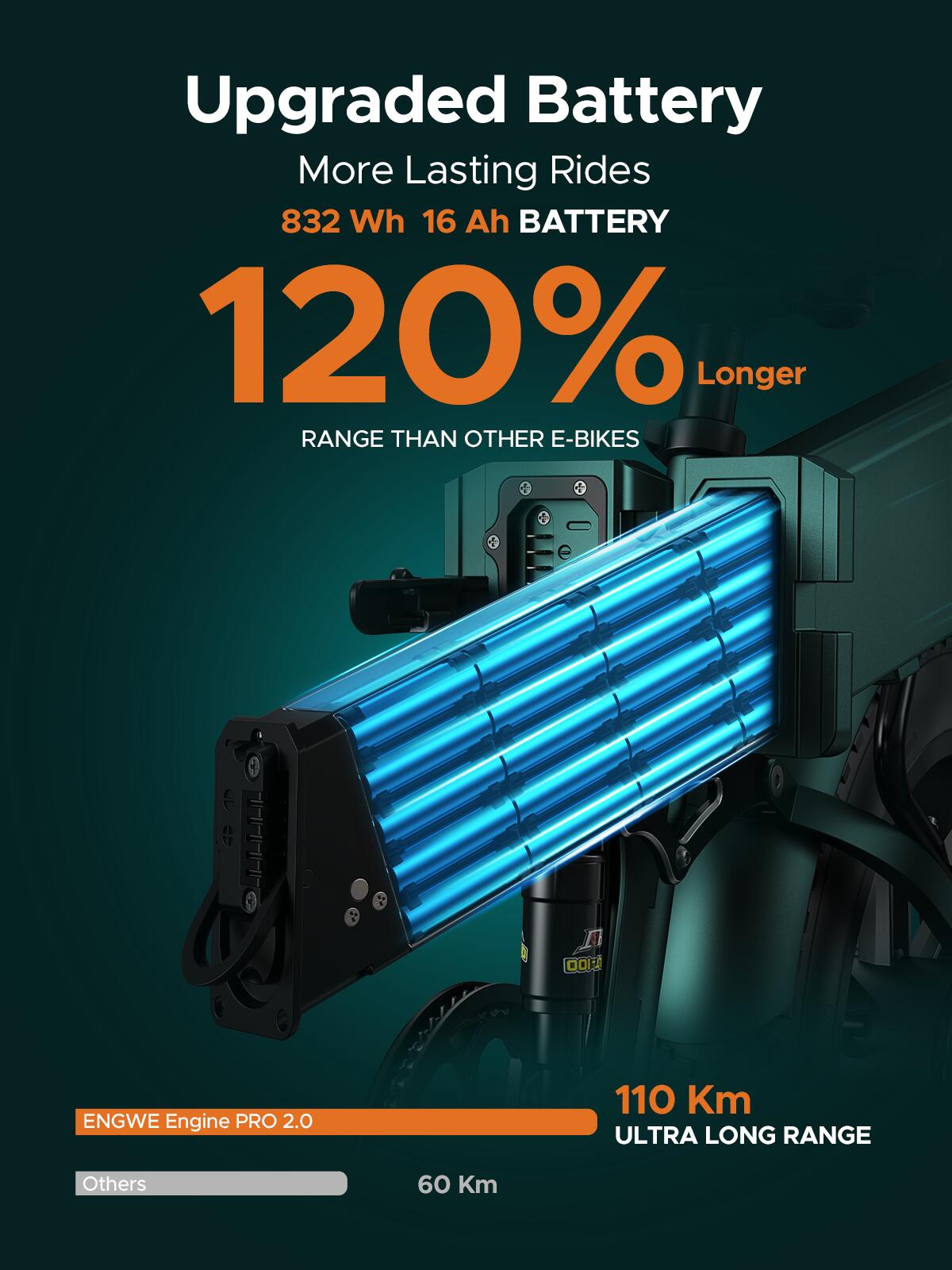 Rower elektryczny ENGWE ENGINE PRO 2.0 7/7