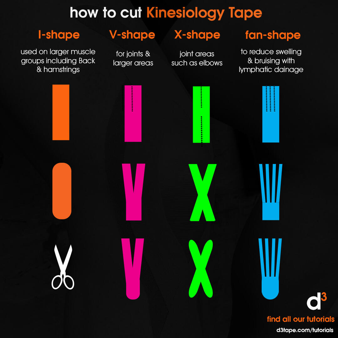 K6.0 Kinesiology Tape 75mm x 6m - Black - 6 Rolls 7/7