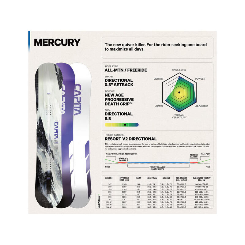 Deska snowboardowa męska Capita Mercury Wide