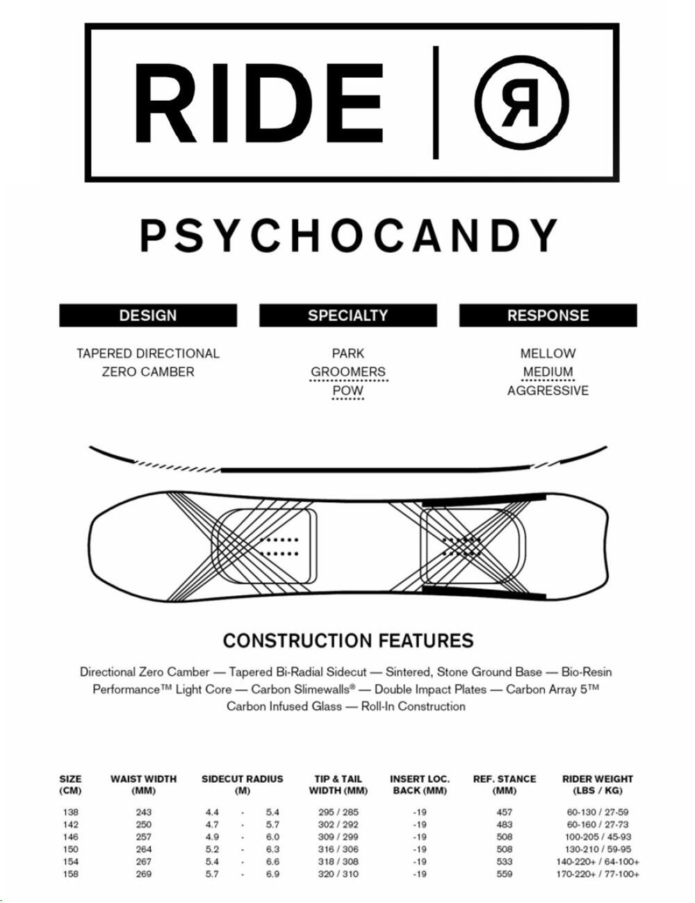 Pánský snowboard Ride Psychocandy 3/3