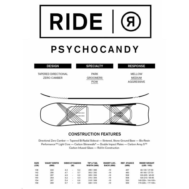 Deska snowboardowa Ride Psychocandy x Trouble Andrew